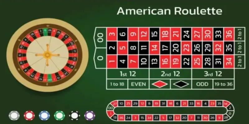 Sơ lược về roulette 789bet